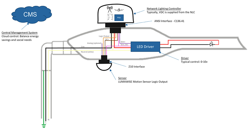 TE Connectivity LUMAWISE Logic Output Streetlighting Motion Sensor
